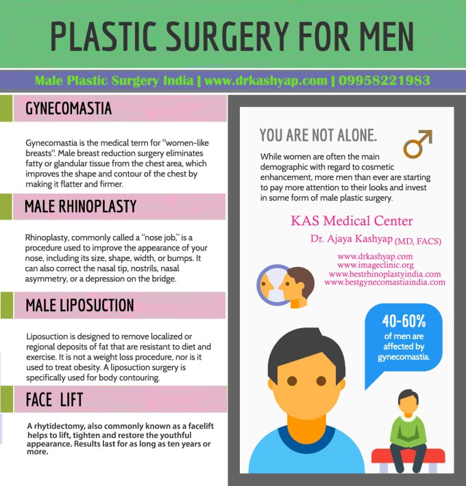 #Liposuction #FaceLift #Gynecomastia #Rhinoplasty #Eyelidsurgery #ClinicDelhi #BestPlasticSurgeon #CosmeticSurgery